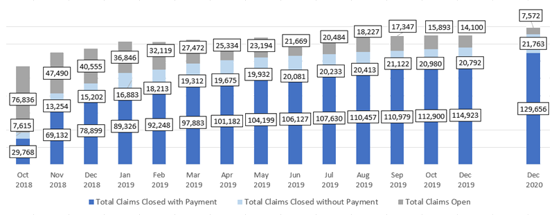 HurricaneMichaelFilingDeadline2020